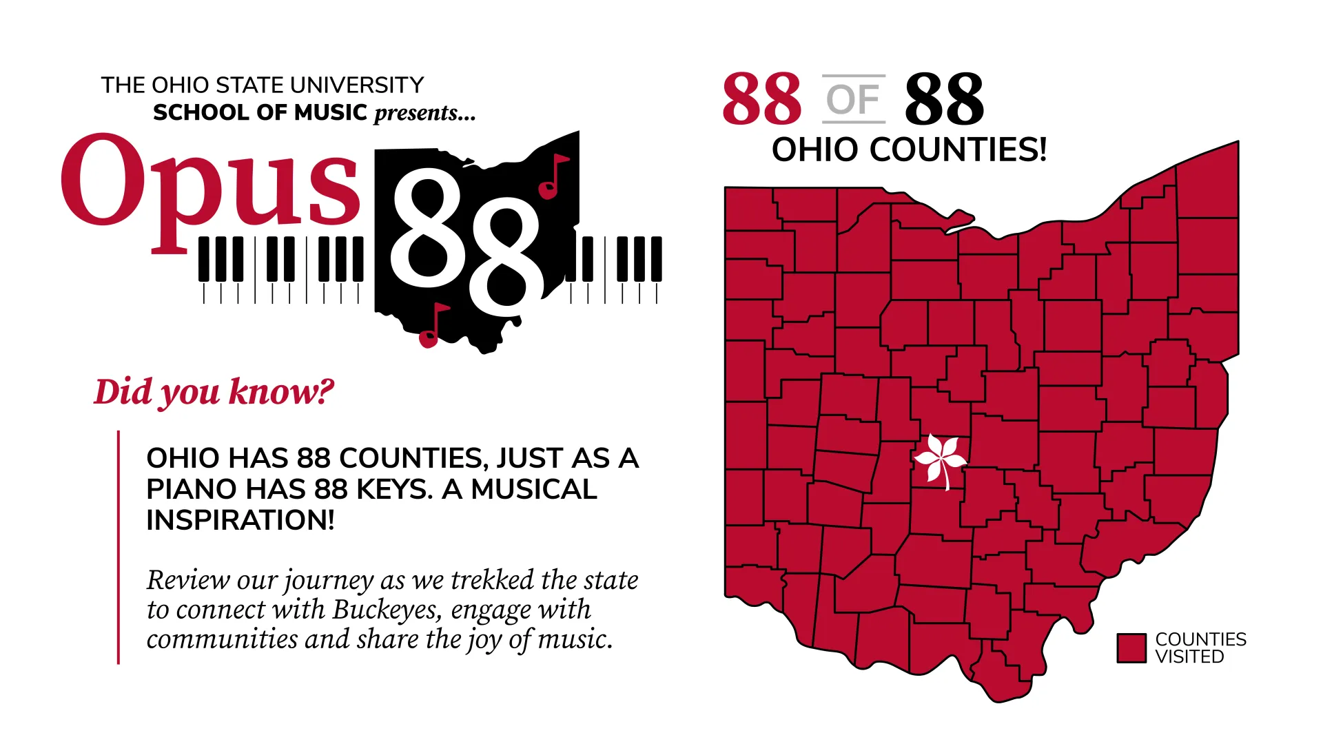 Red State of Ohio showing all 88 counties and image of a keyboard to represent 88 keys on a piano